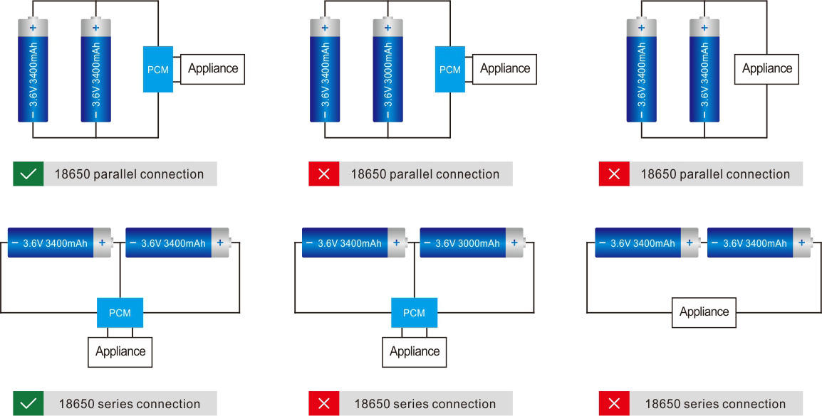 Lithium Battery Series and Parallel Connection